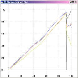 Graph of CMYK neutral axis with minimum K